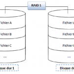 un raid logiciel